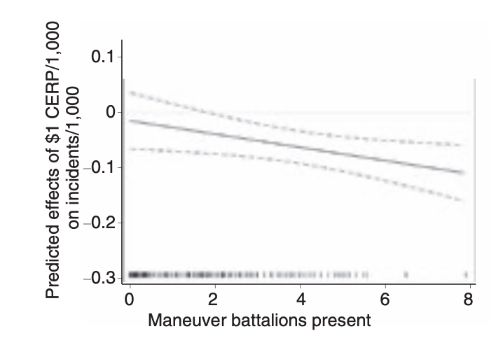 Key result figure MSI