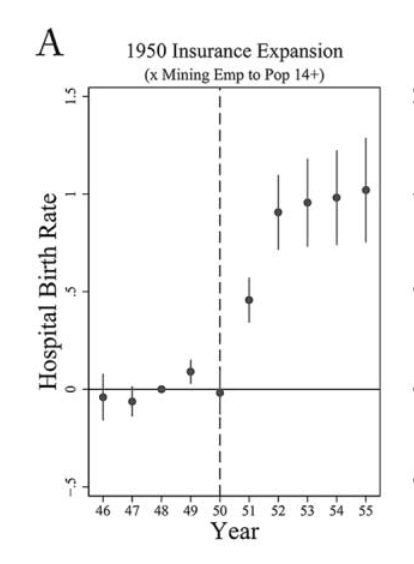 Key result figure Health Insurance Hospital Supply