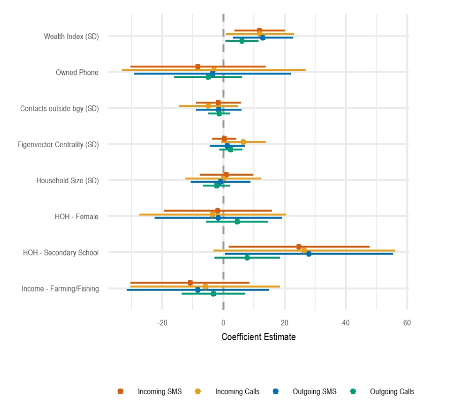 Key result figure Connecting Isolated Communities