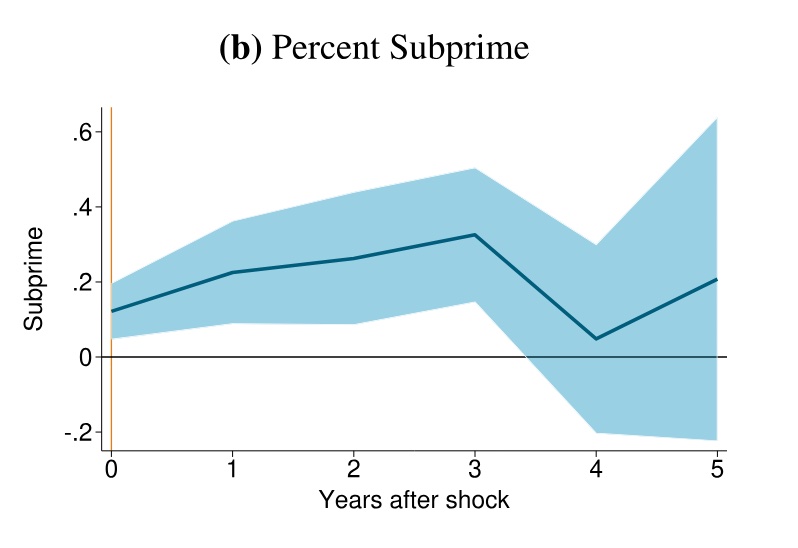Key result figure Canary