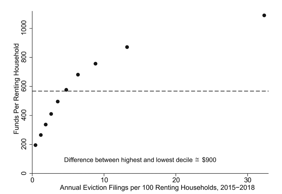 Key result figure Targeted Relief