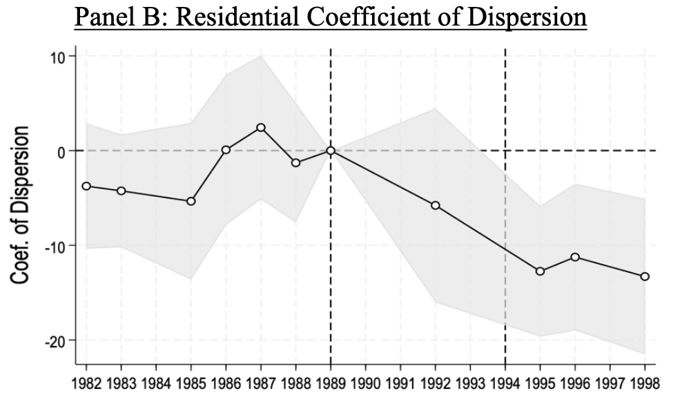 Key result figure Assessment Oversight